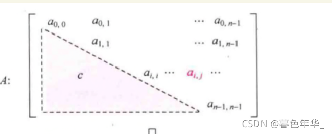 【数据结构和算法笔记】数组(数组的储存方式和特殊矩阵的压缩储存)_算法_12