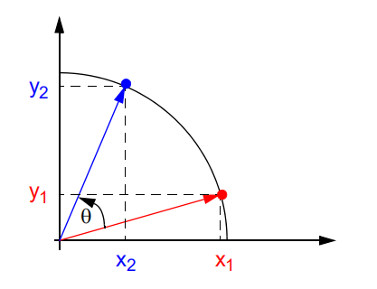 1.3