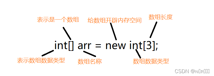 Java数组详解与常见操作-CSDN博客