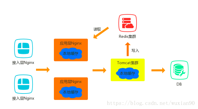 这里写图片描述