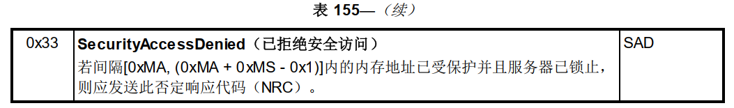 UDS诊断（ISO14229-1） 23服务_uds 23服务-CSDN博客