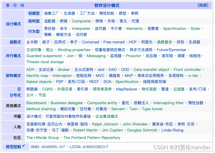 设计模式全览-CSDN博客
