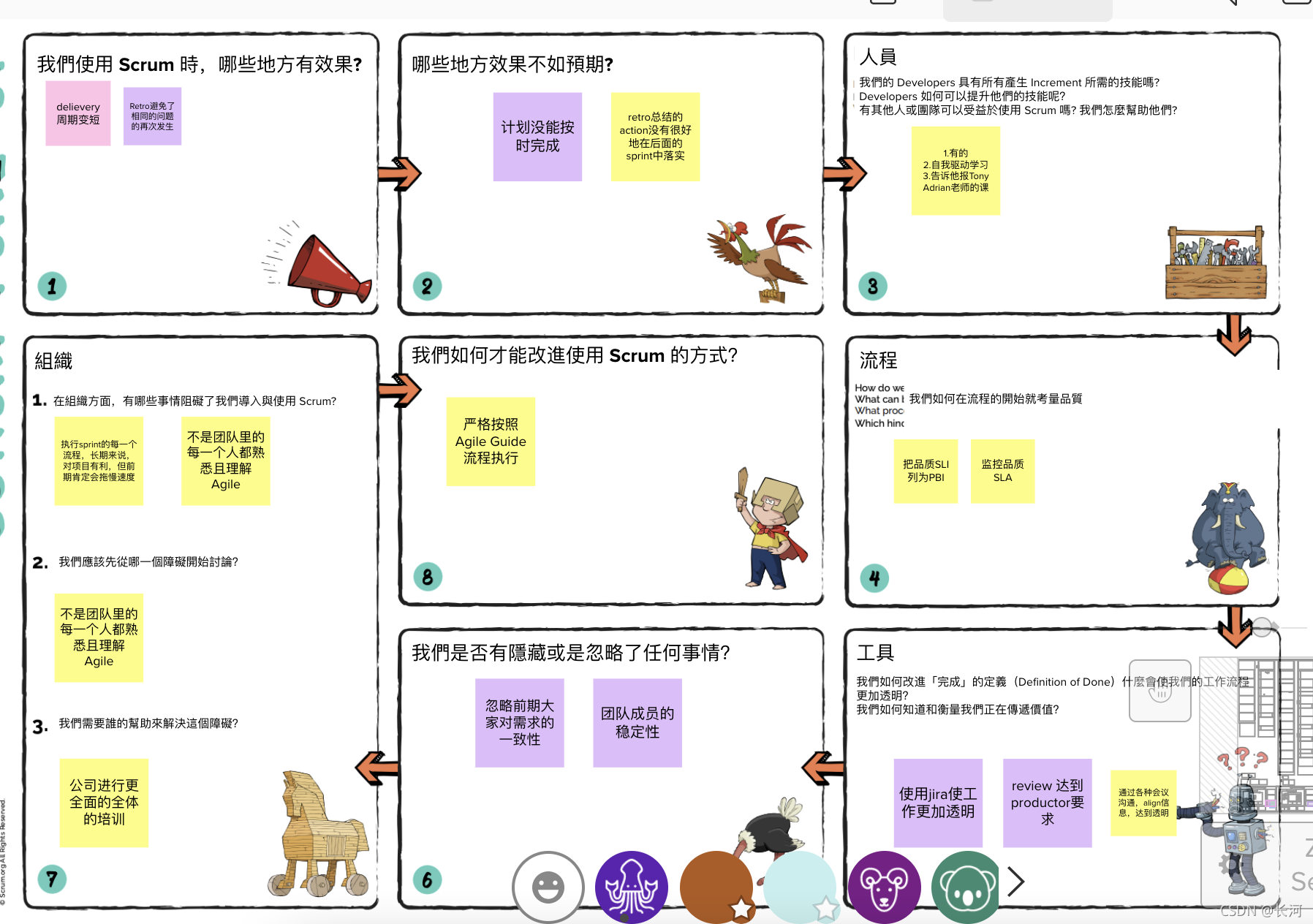 敏捷开发培训总结2_敏捷培训2小时实践-CSDN博客