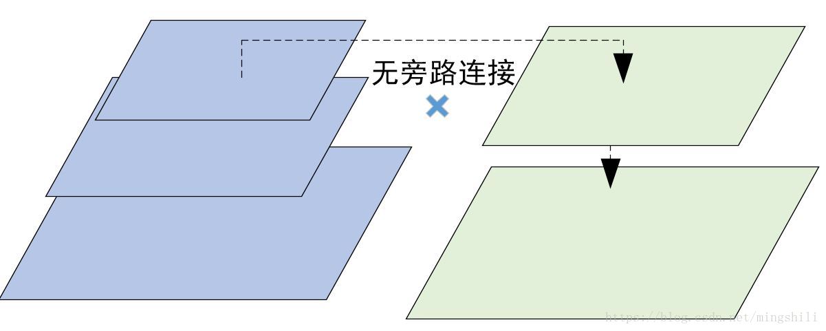 无旁路链接 