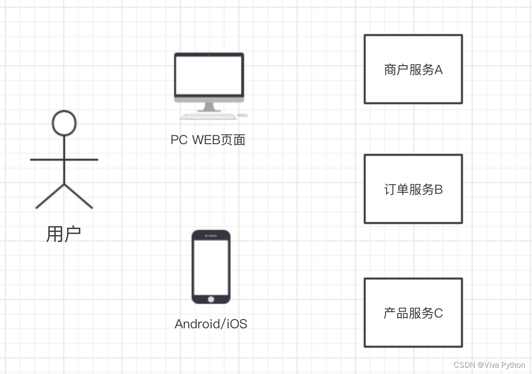 [外链图片转存失败,源站可能有防盗链机制,建议将图片保存下来直接上传(img-LWoVLrnn-1652606360428)(./img/WX20190530-150342@2x.png)]