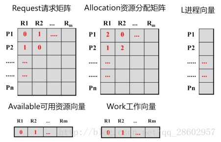 图示