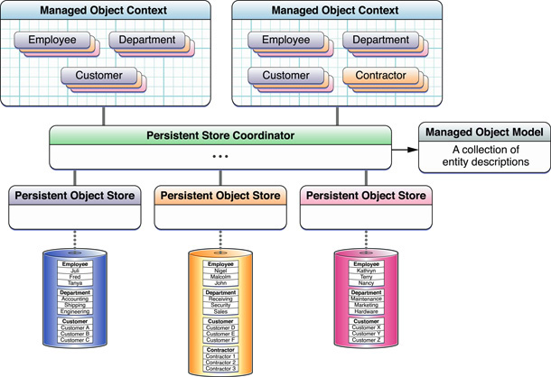 image: Art/advanced_persistent_stack.jpg