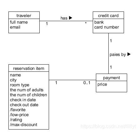 payment