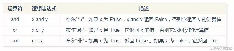 Python 3 入门，看这篇就够了