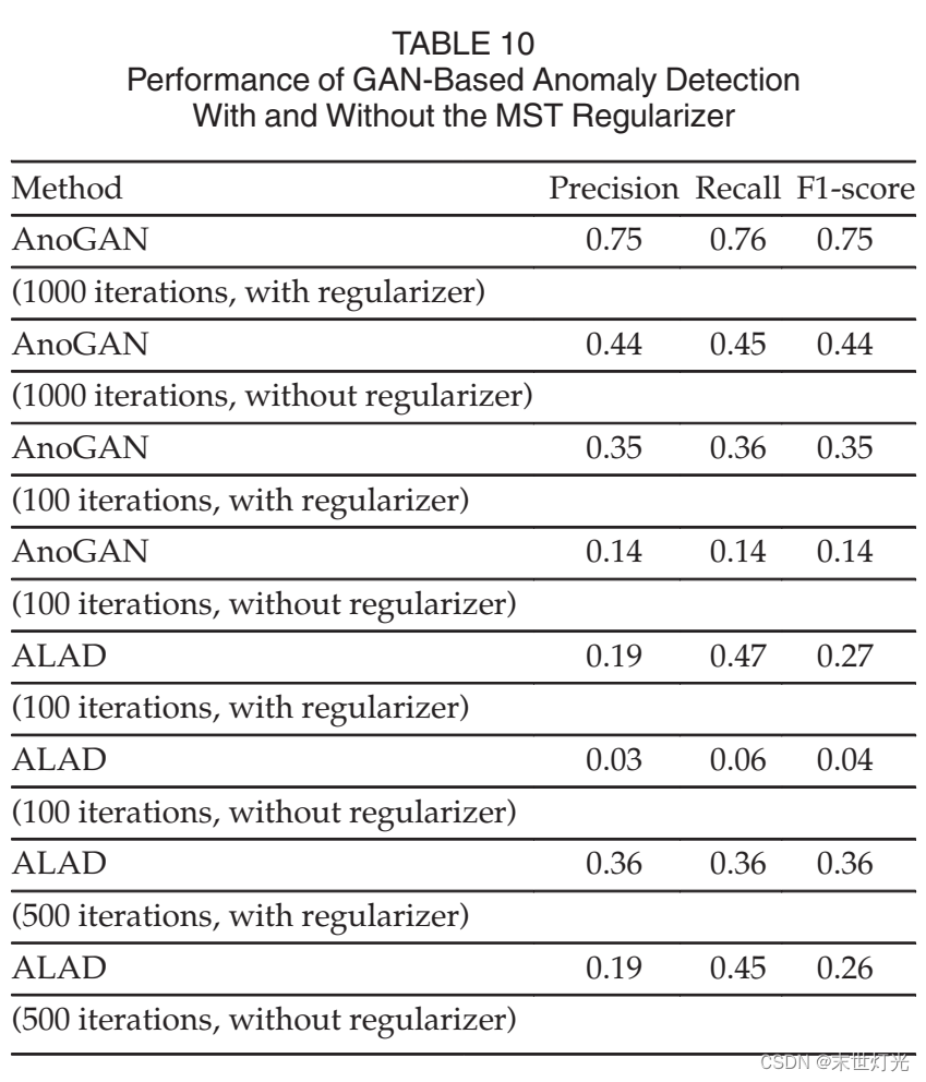 论文阅读---《Graph Regularized Autoencoder and itsApplication in ...