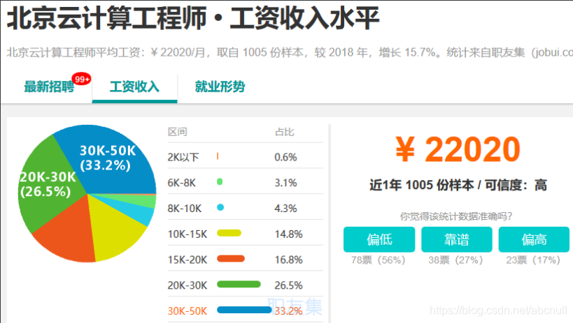 [外链图片转存失败,源站可能有防盗链机制,建议将图片保存下来直接上传(img-7EZIWNAU-1574057750253)(C:\Users\石磊\AppData\Roaming\Typora\typora-user-images\1573965432263.png)]