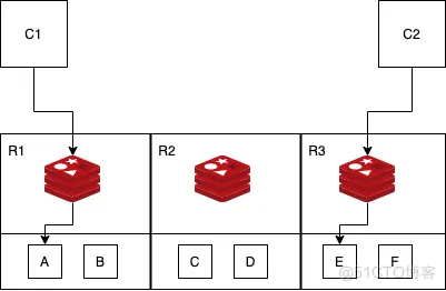 OpenResty 与 Lua 实现高效 Redis 连接池_连接池_03