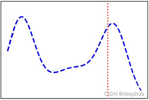 深入解释 CTGAN 的工作原理-CSDN博客