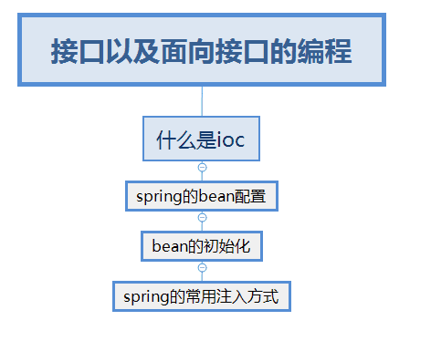 效果
