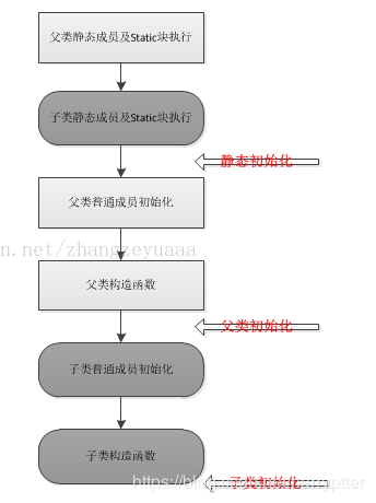 1500160-20190313173814745-1939445884.png