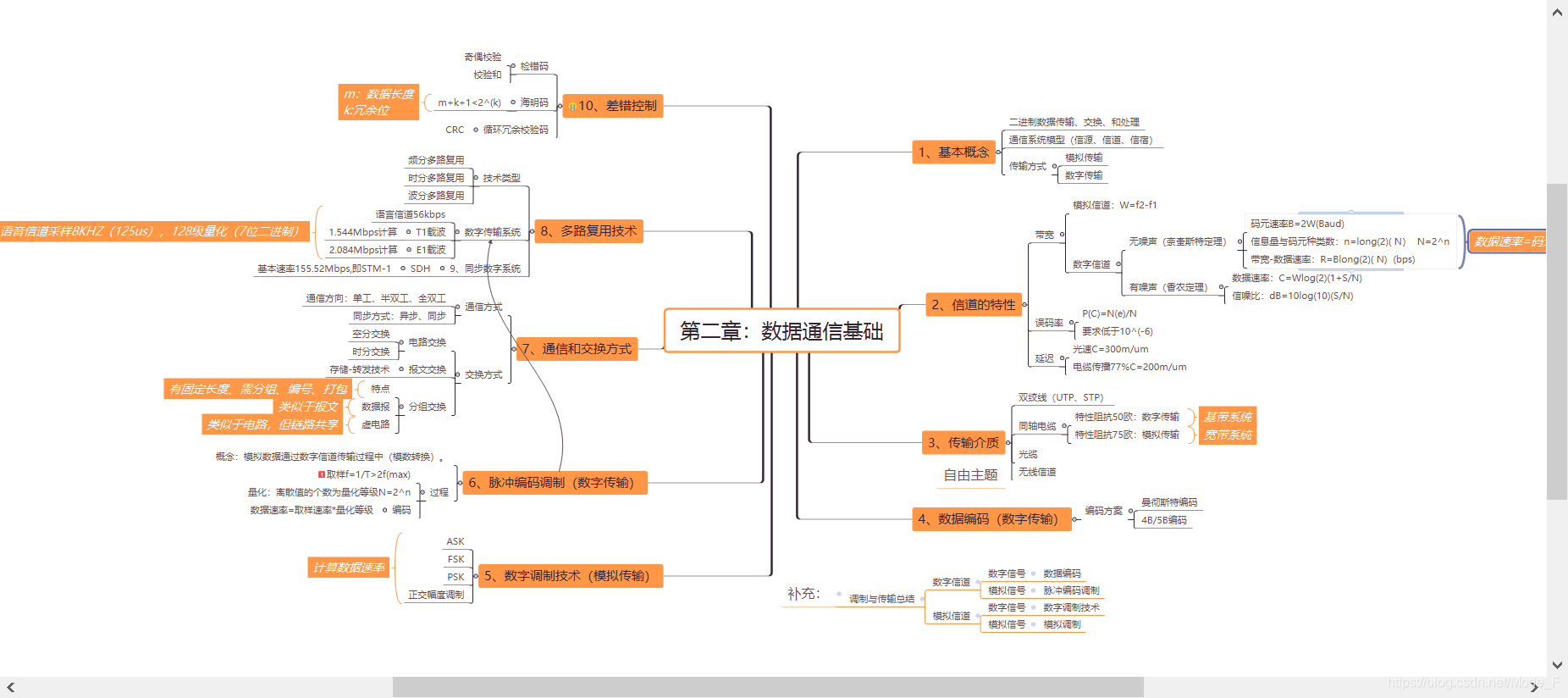网络工程师-第二章数据通信基础