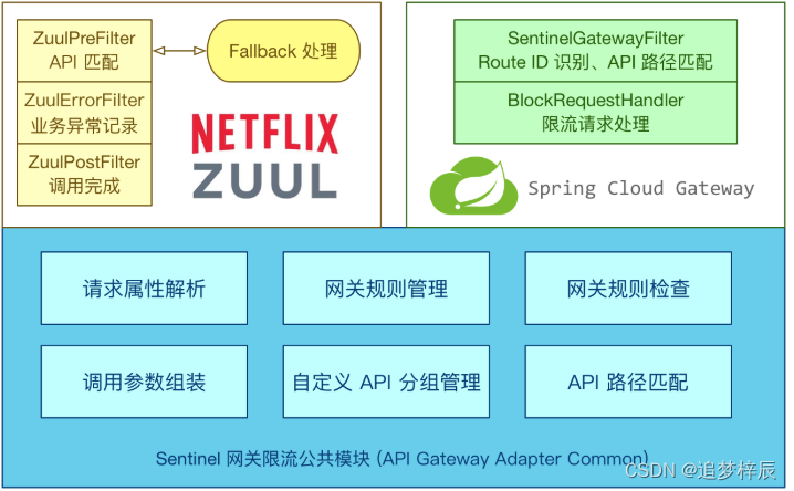 [外链图片转存失败,源站可能有防盗链机制,建议将图片保存下来直接上传(img-vOc9JFjO-1670847697624)(D:\docs\ssm\springcloud_alibaba2\springcloud_alibaba\571.png)]