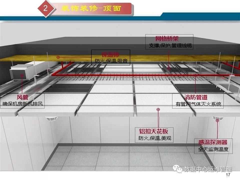 数据中心规划方案-CSDN博客