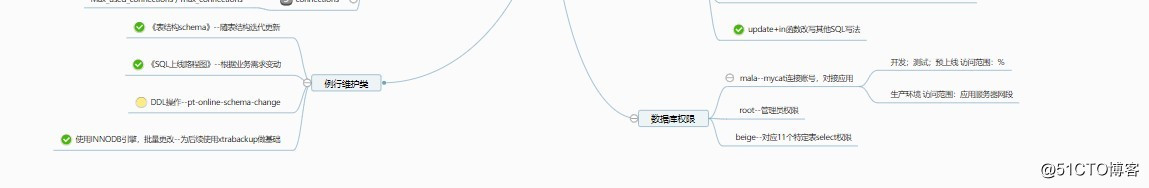 菲律宾做的事情