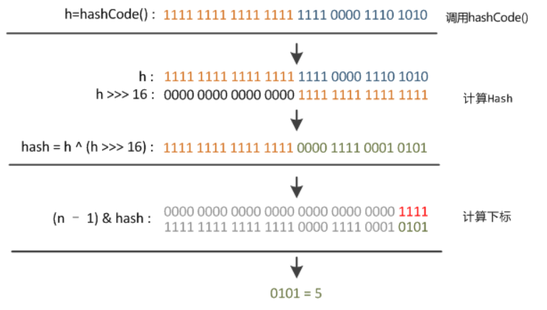 1331009-20180226152430594-1656669455.png