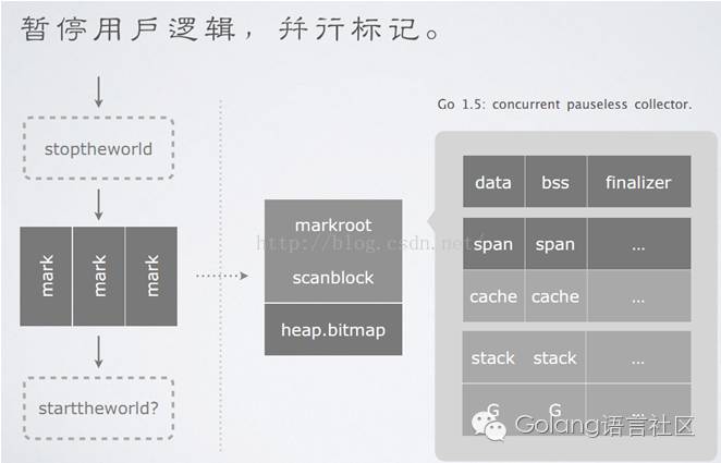 Golang语言——垃圾回收