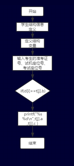 1580838-20190426150701548-552896545.png