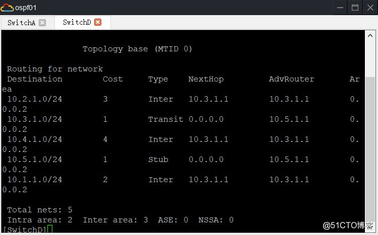 OSPF