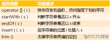 数据结构(09)_字符串类的实现
