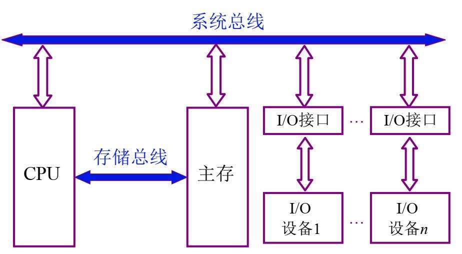 [架构之路-12]：目标系统 - 硬件平台 - 单核CPU的架构与基本工作原理_单核软件架构-CSDN博客