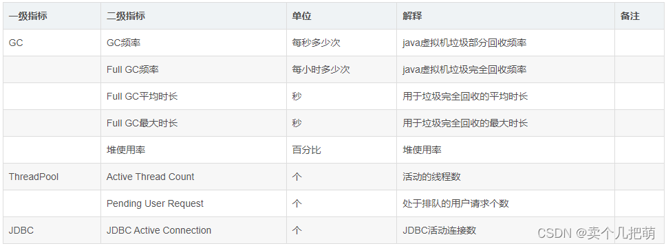 在这里插入图片描述 https://i-blog.csdnimg.cn/blog_migrate/cdf185f4f994ffd9c22456a0826b9def.png