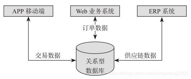 file file
