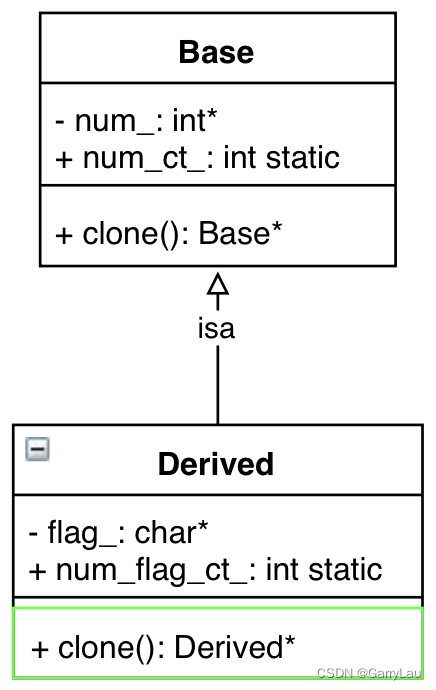 WHYTO: Covariant Return Types in C++_c++20 covariant return types-CSDN博客