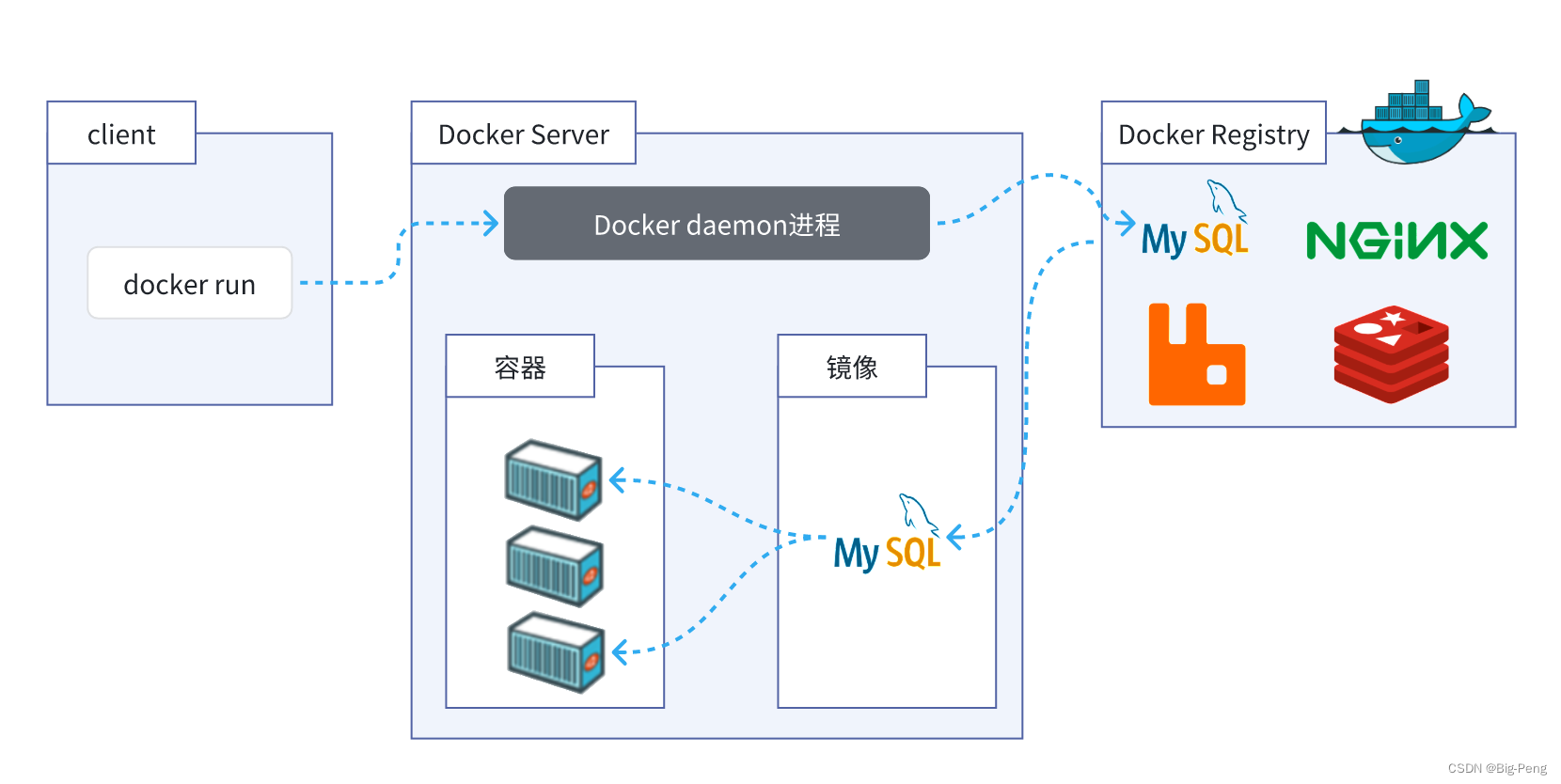 Docker入门实践_hmall-CSDN博客