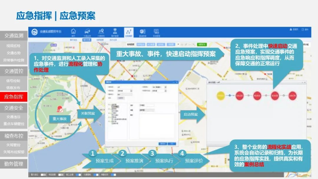 智慧交通项目方案PPT(122页)_智慧交通项目建设方案ppt-CSDN博客