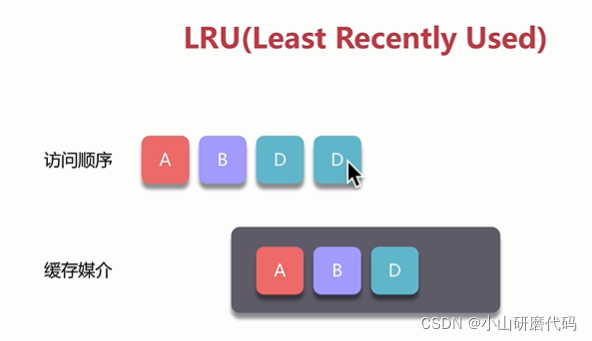 LRU