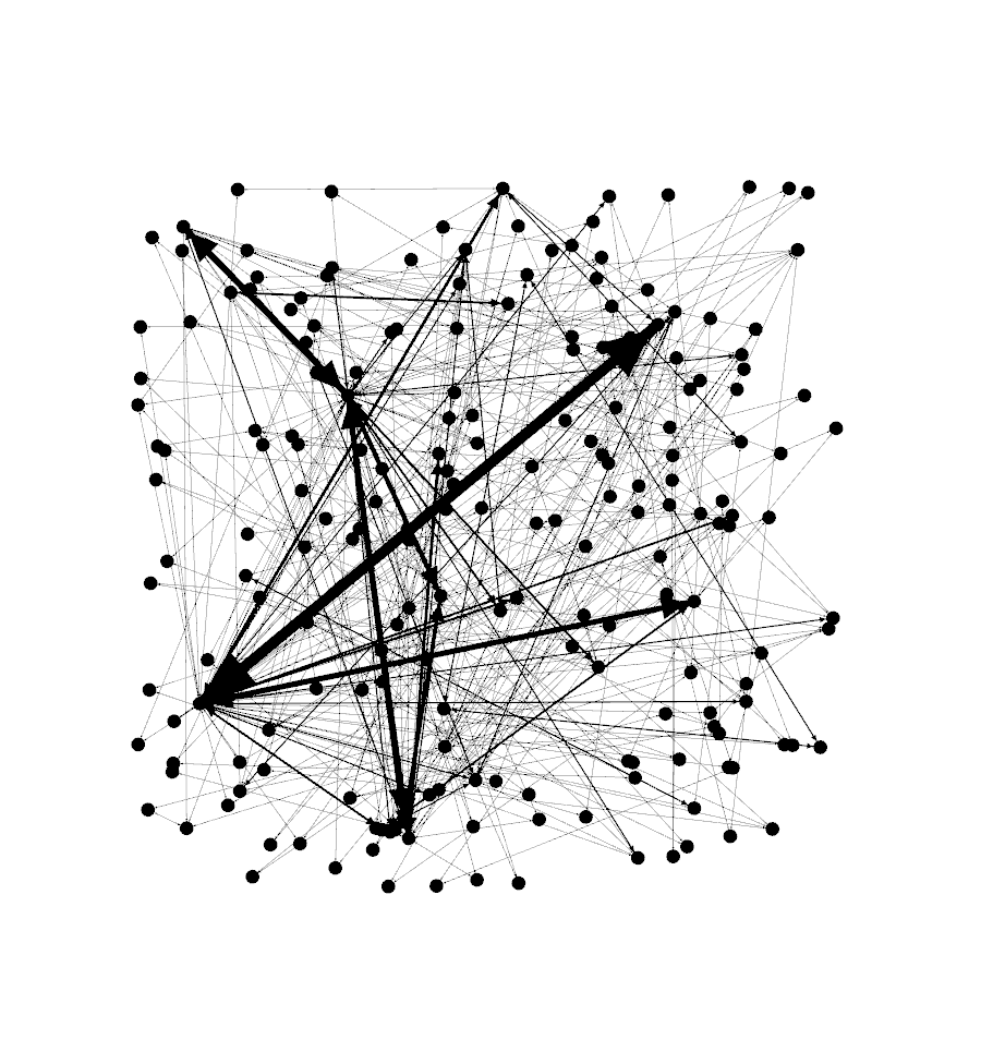 network map of a subset of ericbrown.com articles