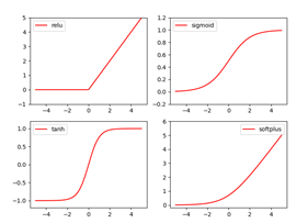 从零开始深度学习0611——pytorch入门之Pytorch 与 numpy 区别+variable+activation ...