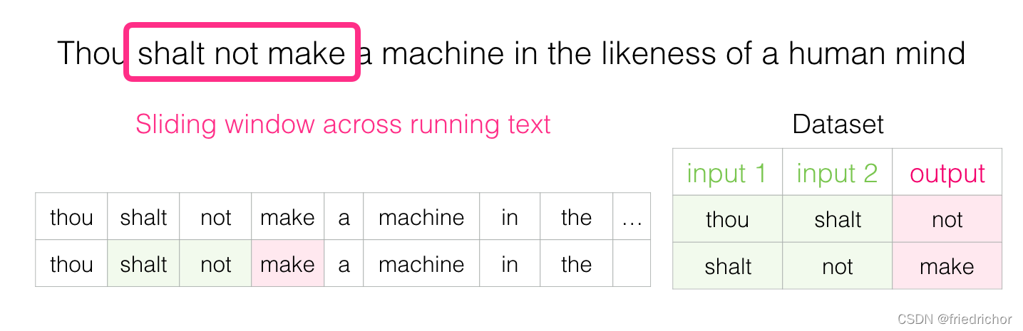 现在生成了第二个样本