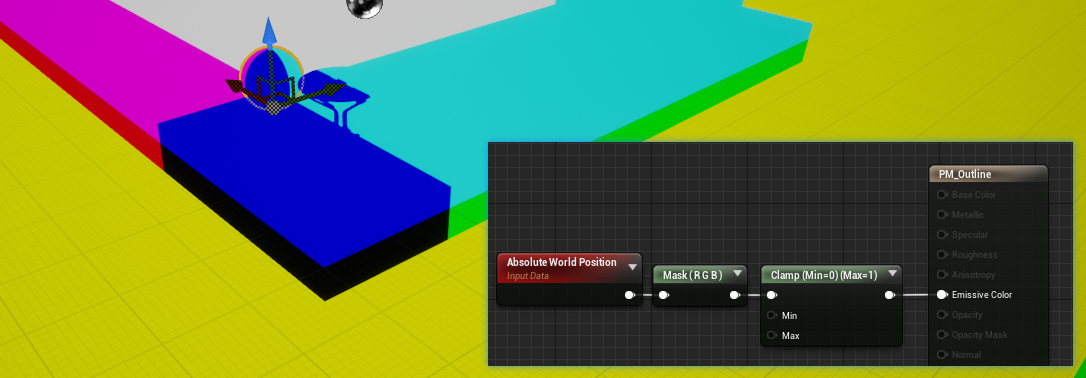 Absolute World Position