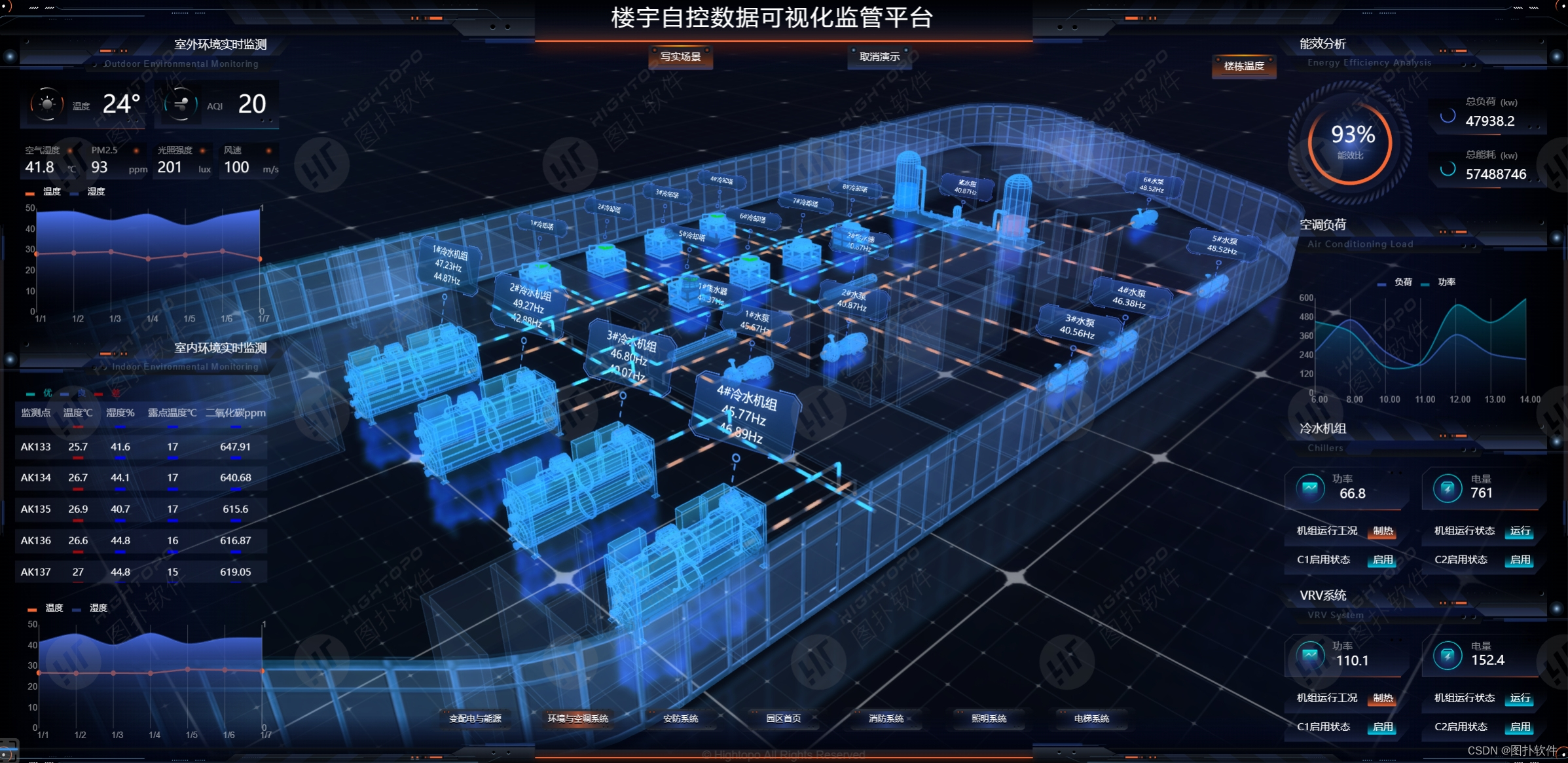 重塑楼宇管理:智慧管控可视化开启高效新篇章