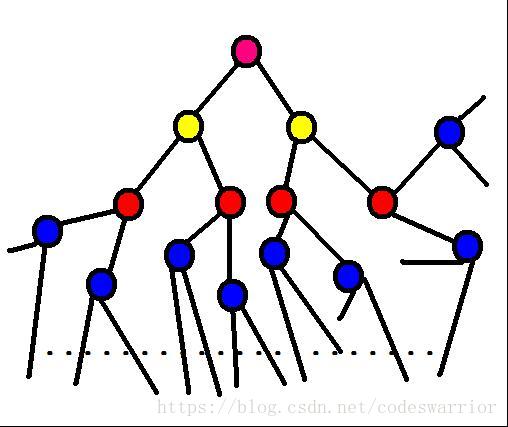 这里写图片描述