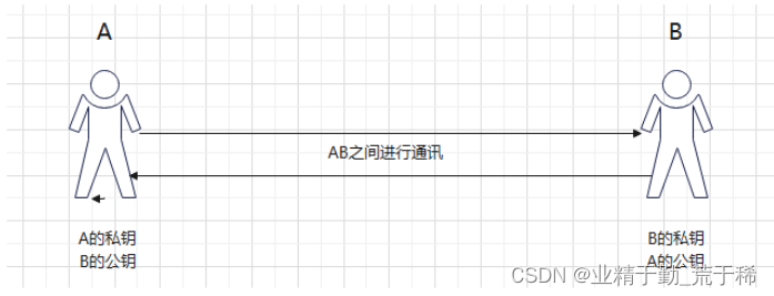 [刘勇超 > RSA加密如何应用才能保证安全 > image2023-3-29_16-9-42.png]