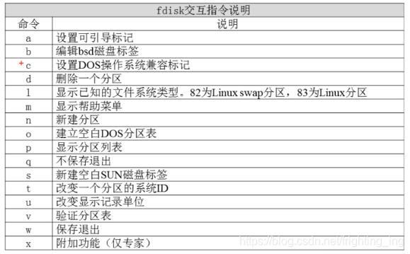[外链图片转存失败,源站可能有防盗链机制,建议将图片保存下来直接上传(img-tumt8VqO-1629211100244)(系统分区.assets/2021-08-14 20-17-12屏幕截图-16289434522313.png)]