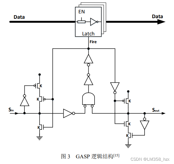 [外链图片转存失败,源站可能有防盗链机制,建议将图片保存下来直接上传(img-ar6ZLWG3-1666168433725)(异步电路学习笔记20221017.assets/image-20221017220043264.png)]