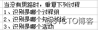 我在51CTO微职位学PMP_飘过攻略及心得分享