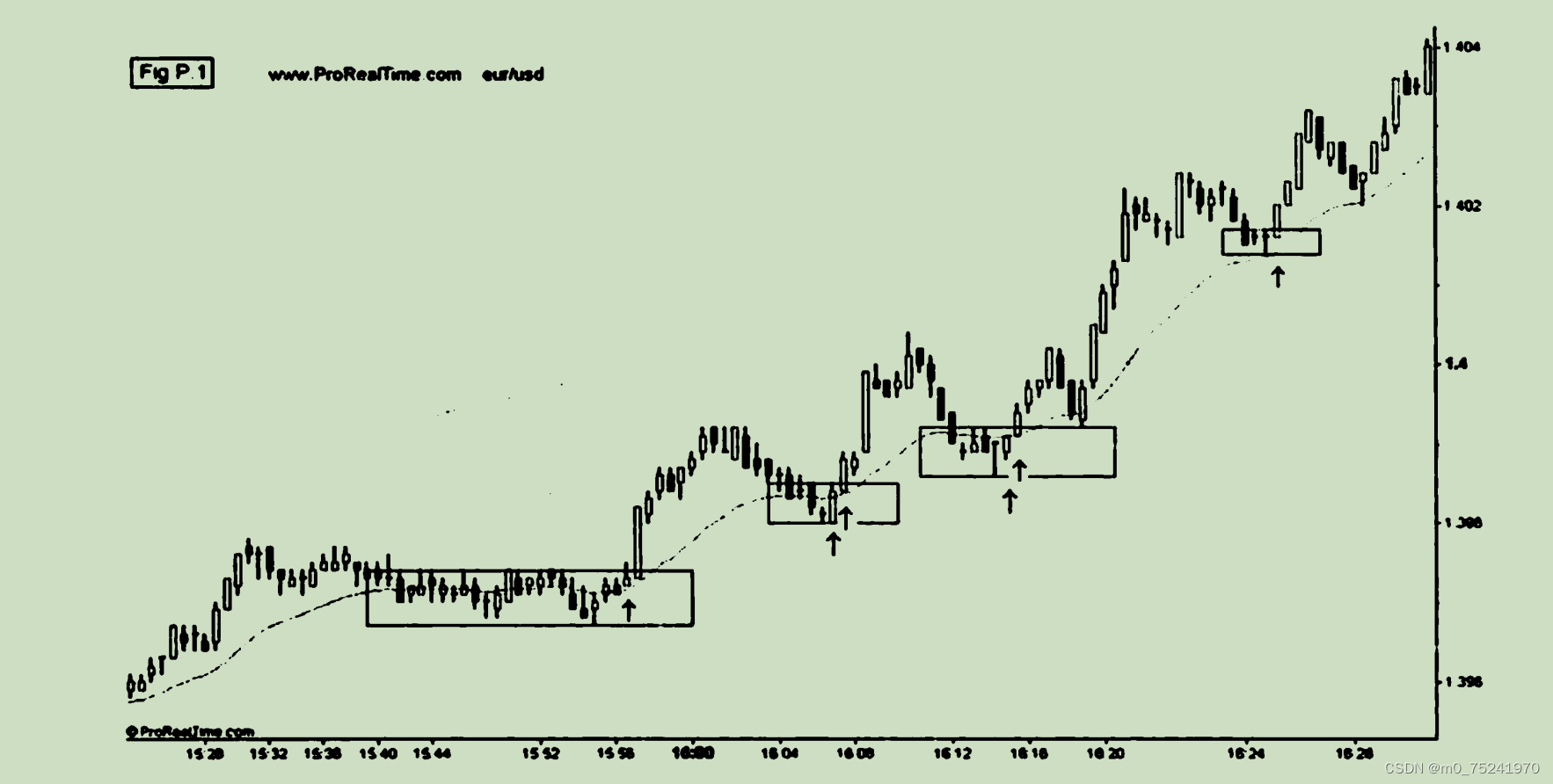 超短线交易-第一. 二部分，超短线交易的基础知识_外汇超短线交易pdf-CSDN博客