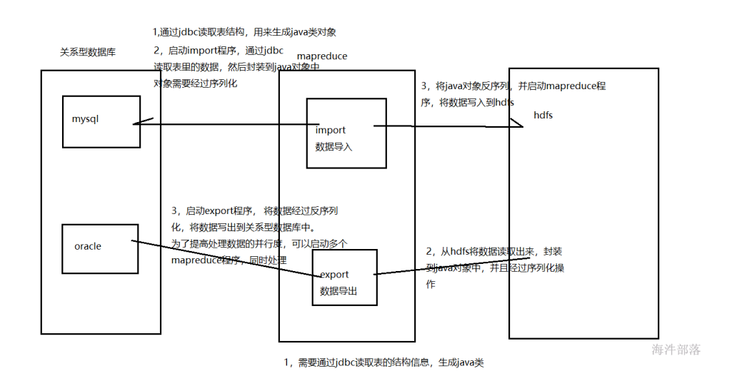 image-20230620092936165