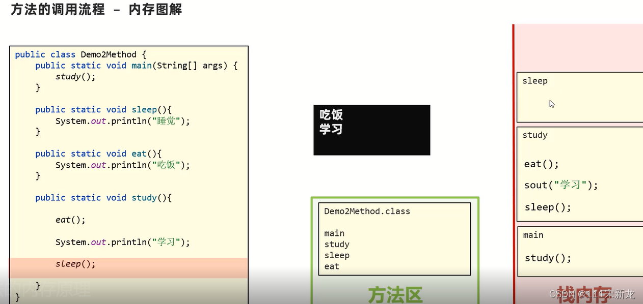 深入理解Java方法：定义、调用与重载-CSDN博客