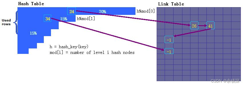QQ后台树型缓存UnifiedCache的方案设计_unify cache-CSDN博客