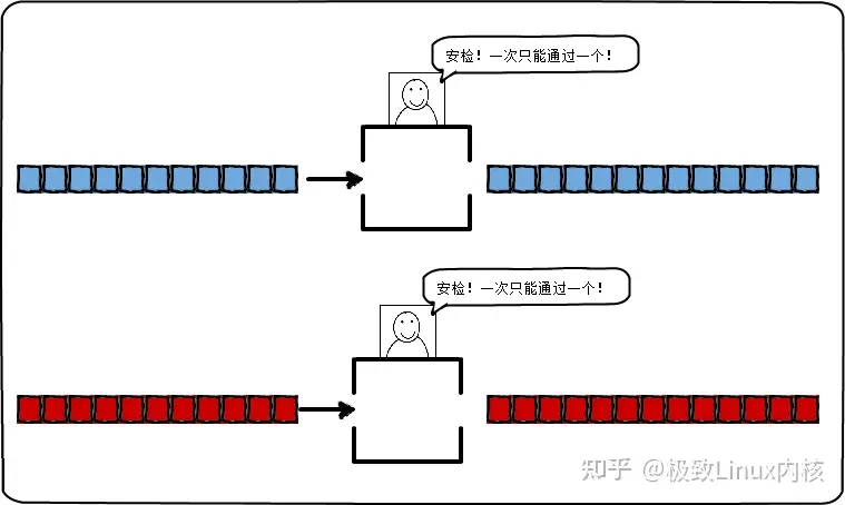 c++的并发操作(多线程)_c++并发-CSDN博客